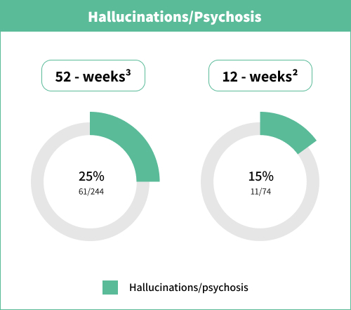 Hallucinations Psychosis